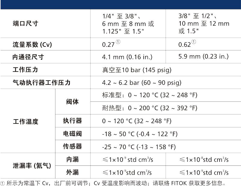 ALD Series